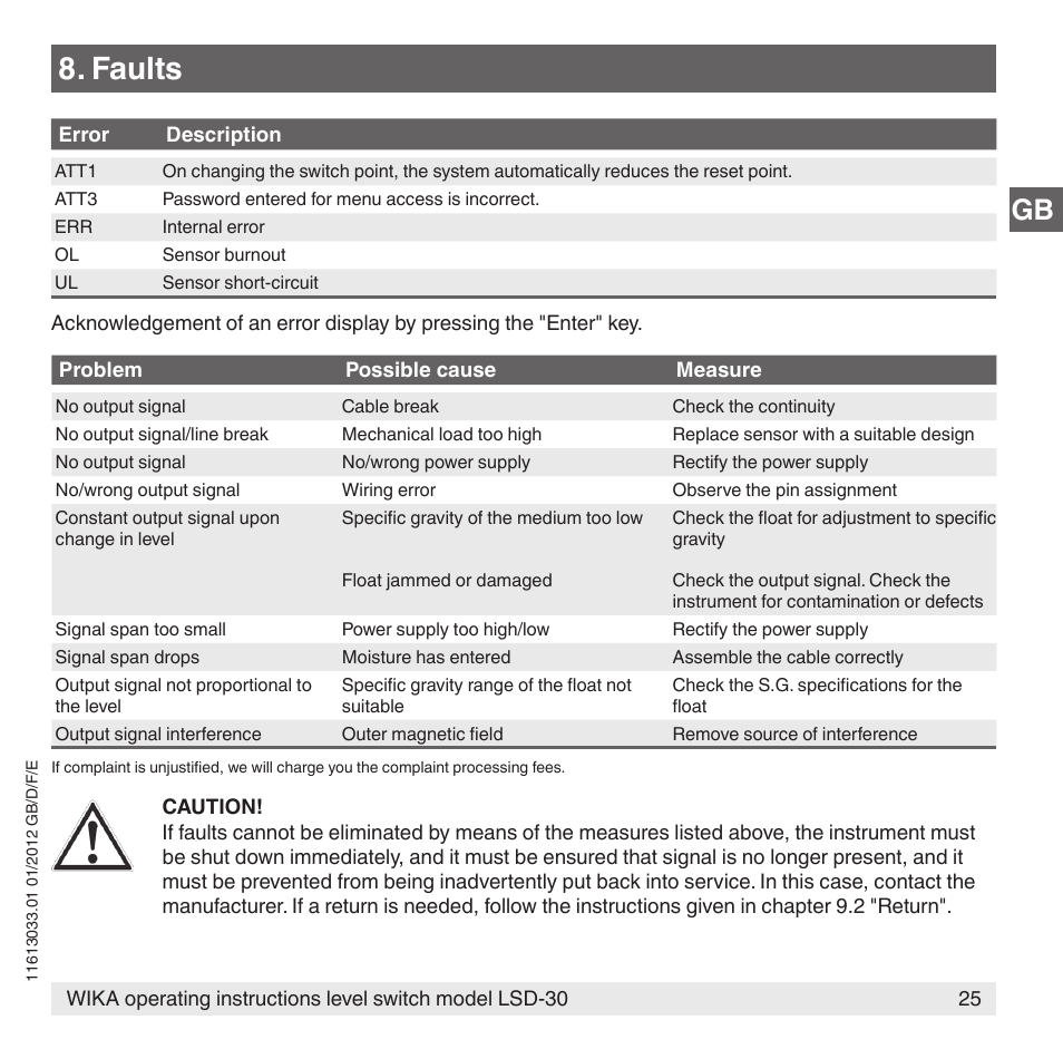 Faults | WIKA LSD-30 User Manual | Page 25 / 104