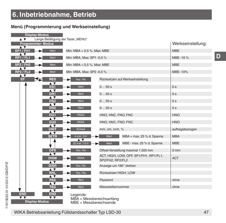 Inbetriebnahme, betrieb, Menü (programmierung und werkseinstellung), Werkseinstellung | WIKA LSD-30 User Manual | Page 47 / 104