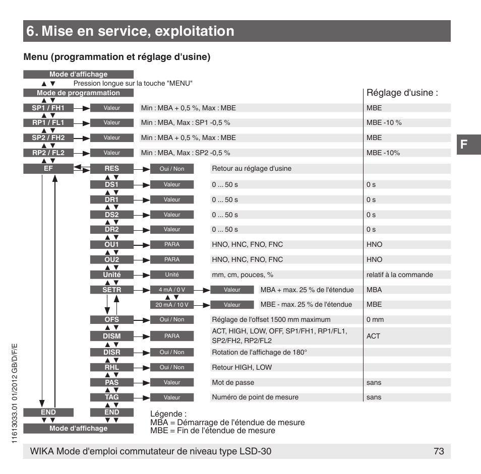 Mise en service, exploitation, Réglage d'usine, Menu (programmation et réglage d'usine) | WIKA LSD-30 User Manual | Page 73 / 104