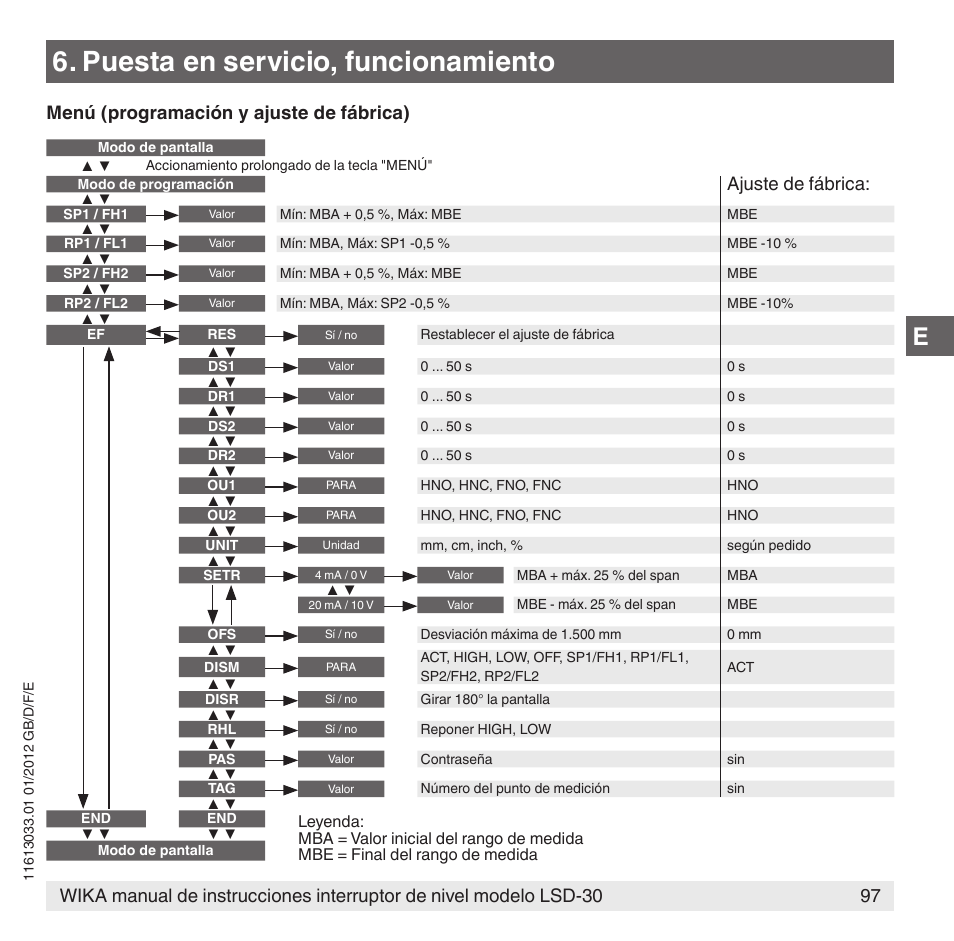 Puesta en servicio, funcionamiento, Menú (programación y ajuste de fábrica), Ajuste de fábrica | WIKA LSD-30 User Manual | Page 97 / 104