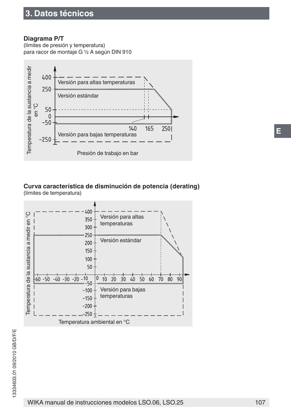 Datos técnicos | WIKA LSO.25 User Manual | Page 107 / 132