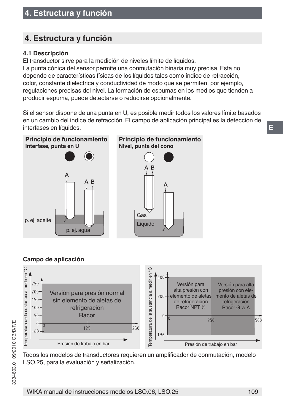 Estructura y función | WIKA LSO.25 User Manual | Page 109 / 132