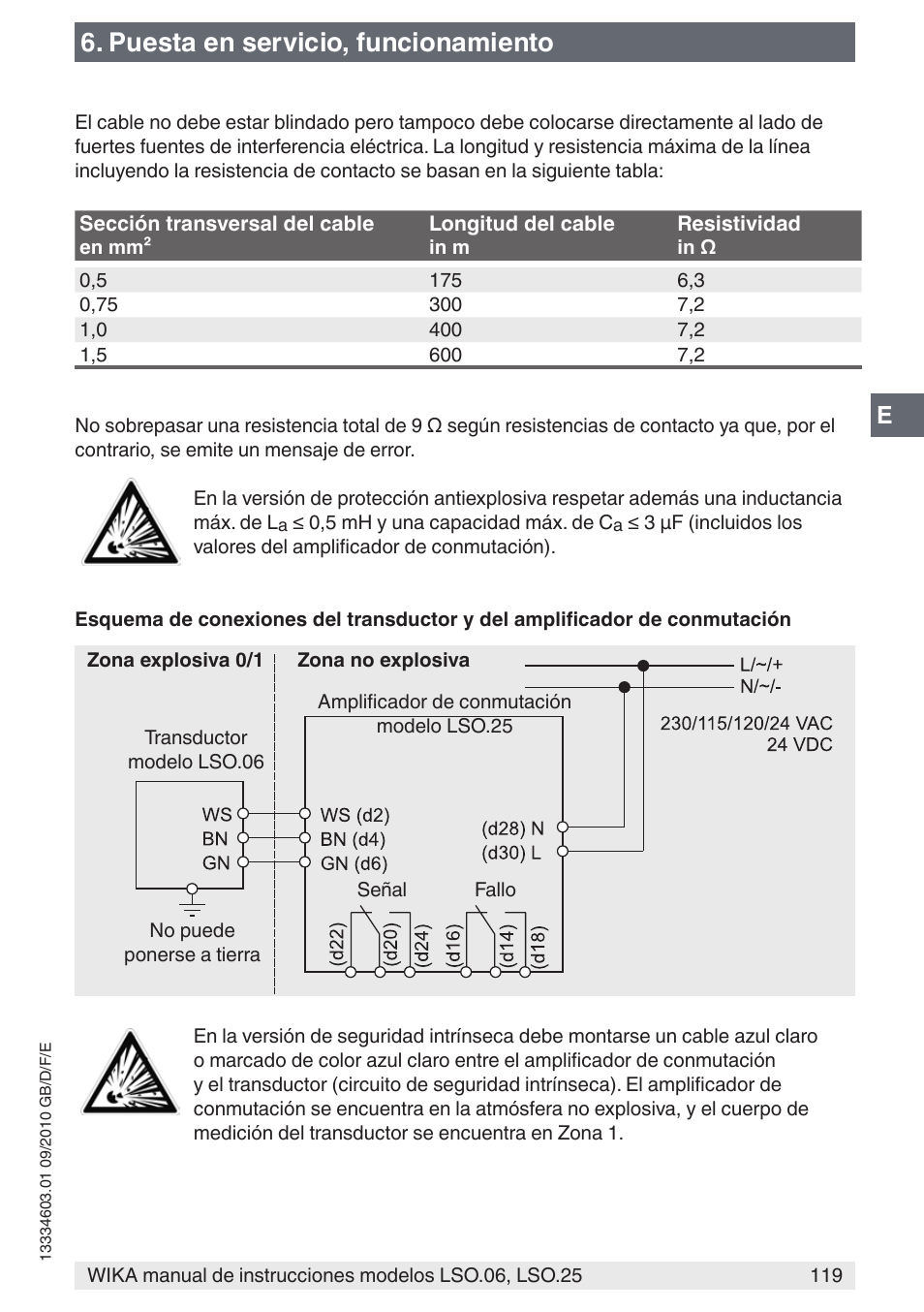 Puesta en servicio, funcionamiento | WIKA LSO.25 User Manual | Page 119 / 132