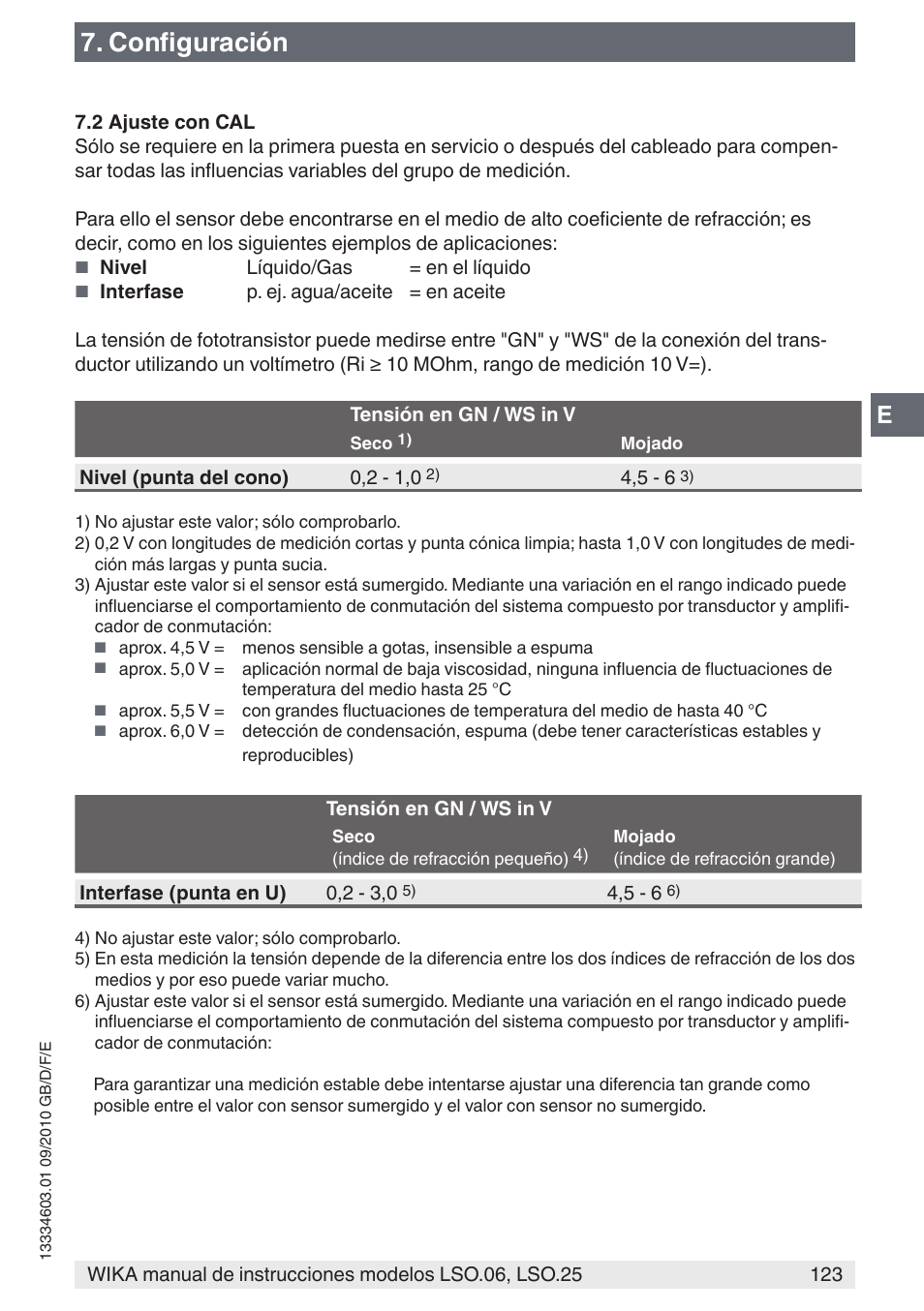 Configuración | WIKA LSO.25 User Manual | Page 123 / 132