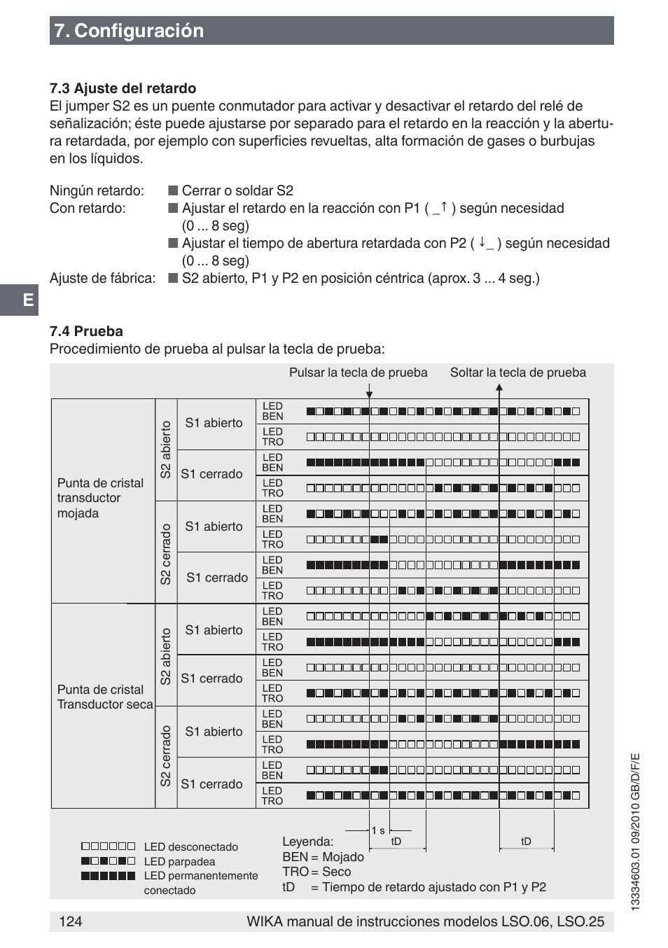 Configuración | WIKA LSO.25 User Manual | Page 124 / 132