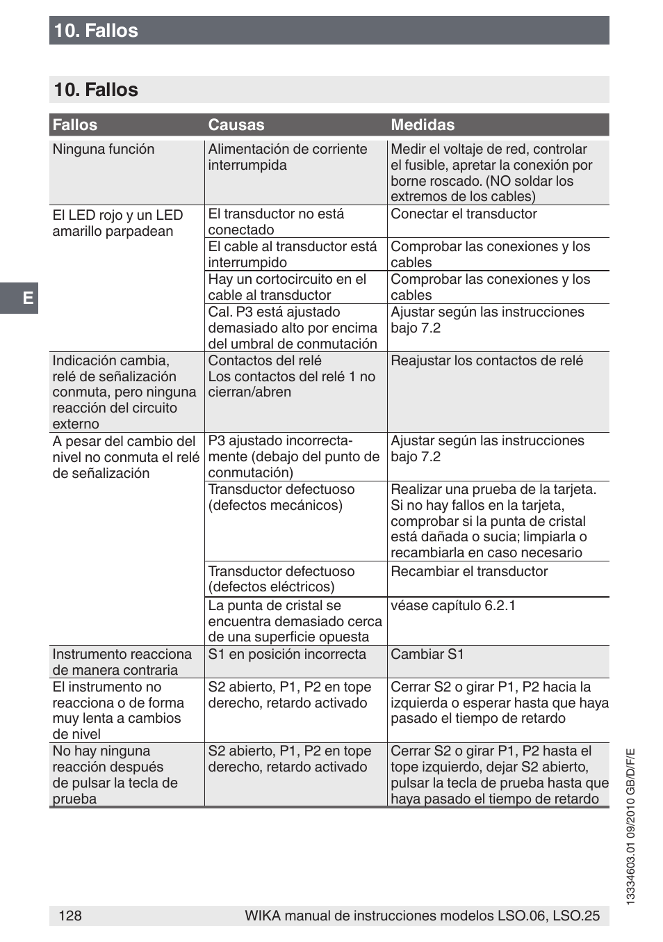 Fallos | WIKA LSO.25 User Manual | Page 128 / 132