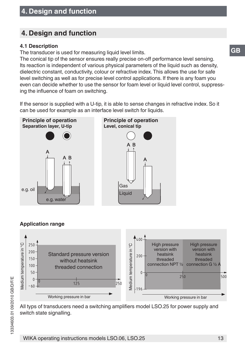 Design and function | WIKA LSO.25 User Manual | Page 13 / 132