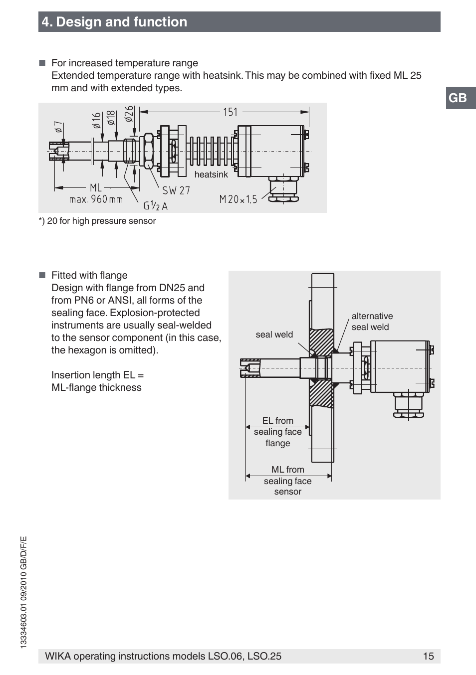 Design and function | WIKA LSO.25 User Manual | Page 15 / 132