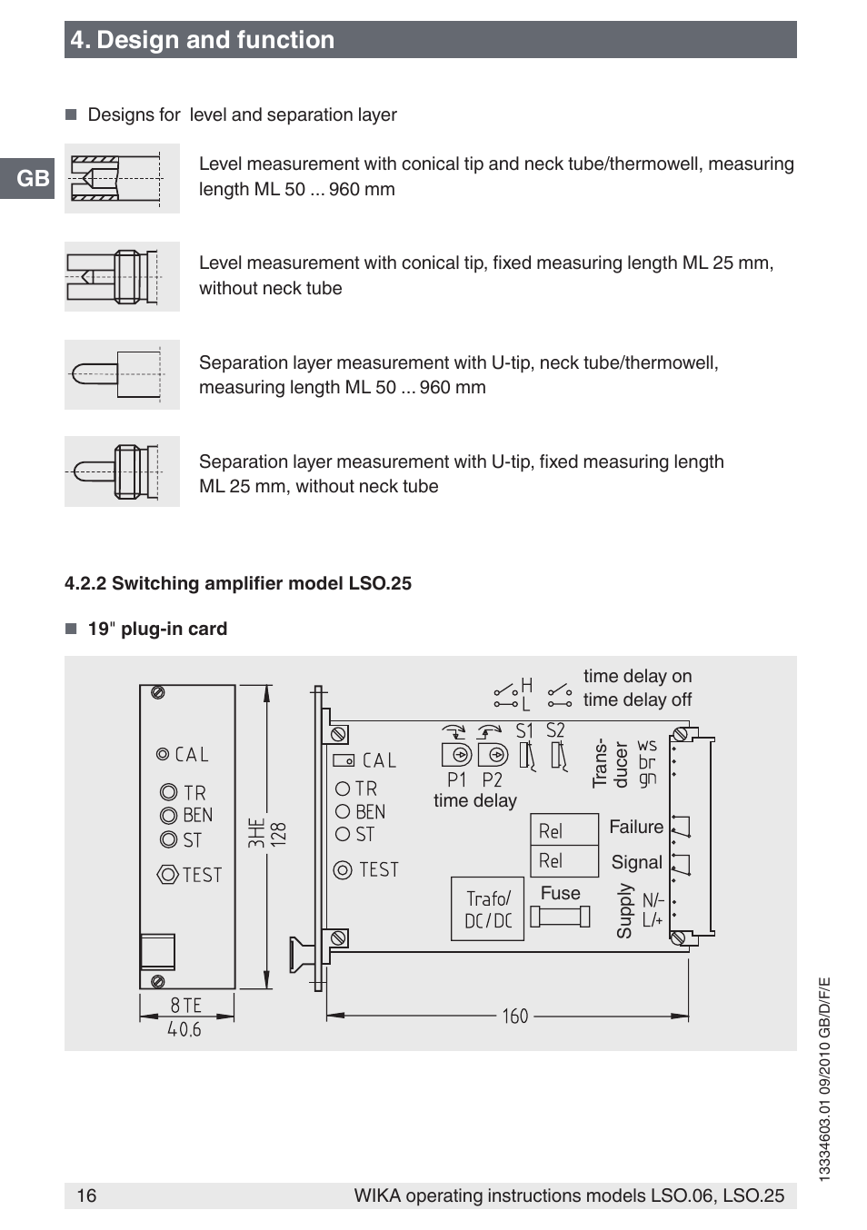 Design and function | WIKA LSO.25 User Manual | Page 16 / 132