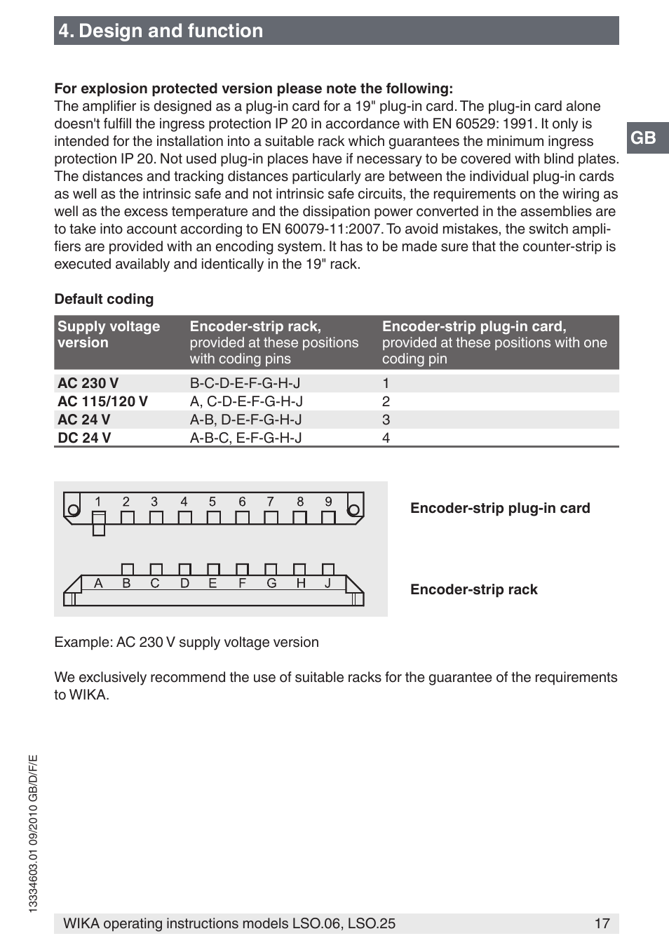 Design and function | WIKA LSO.25 User Manual | Page 17 / 132