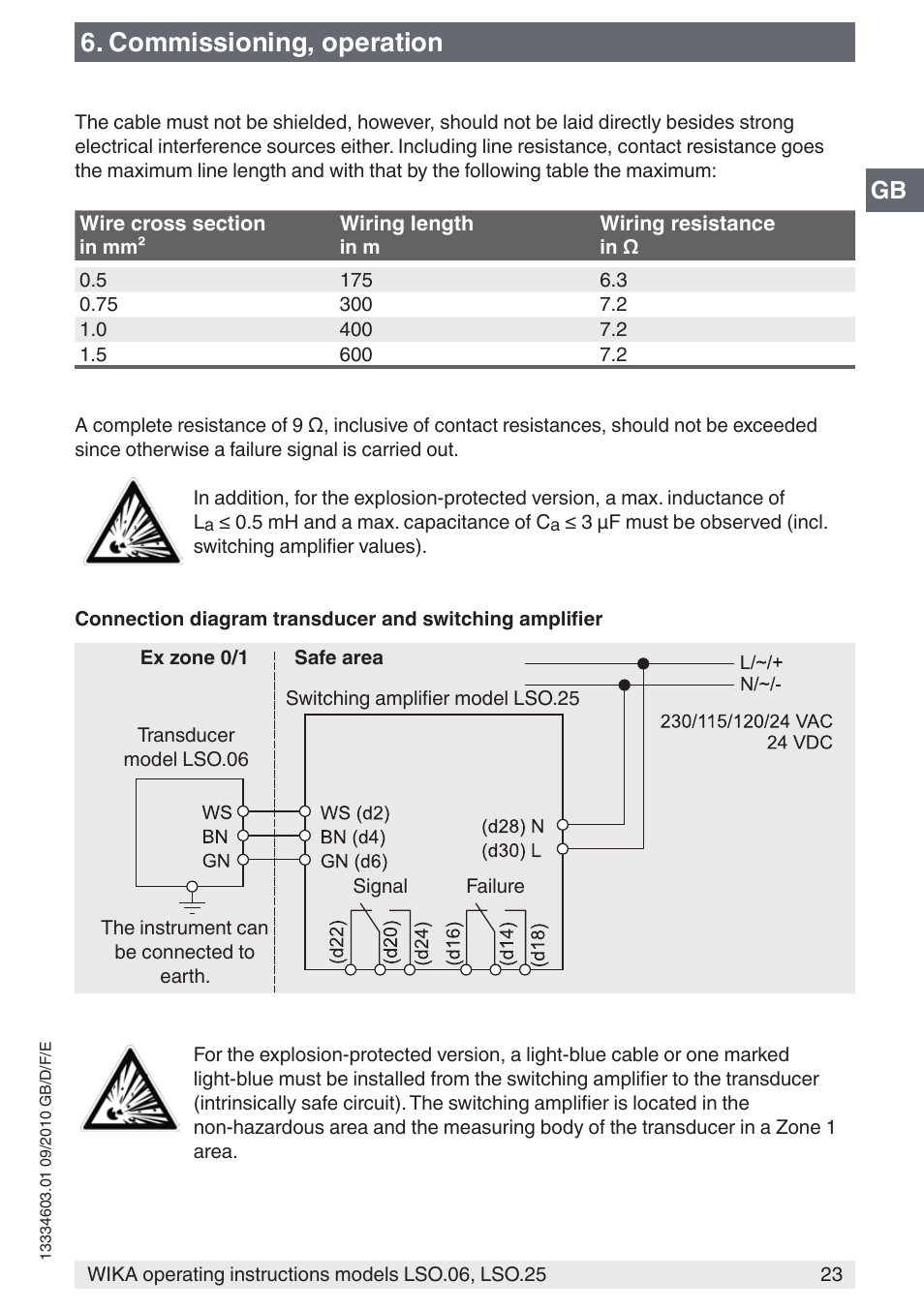 Commissioning, operation | WIKA LSO.25 User Manual | Page 23 / 132