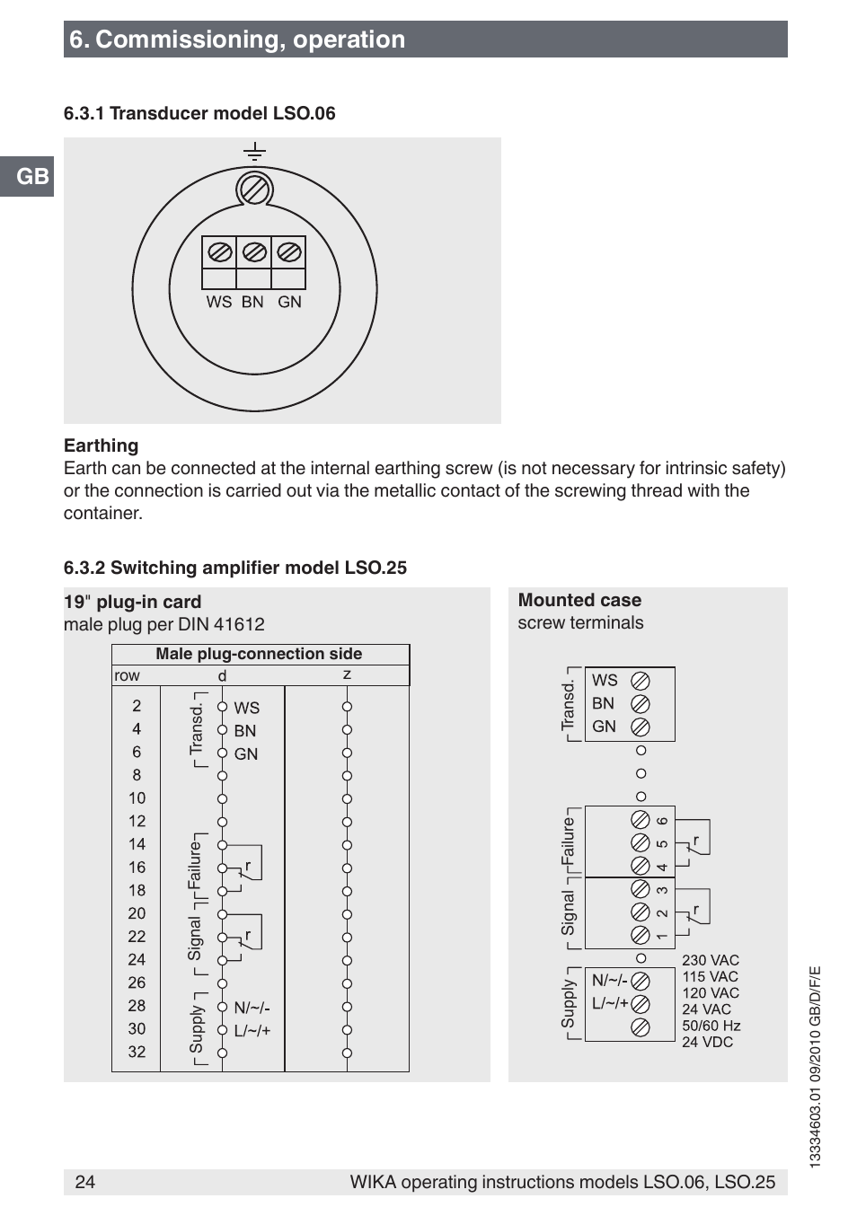 Commissioning, operation | WIKA LSO.25 User Manual | Page 24 / 132