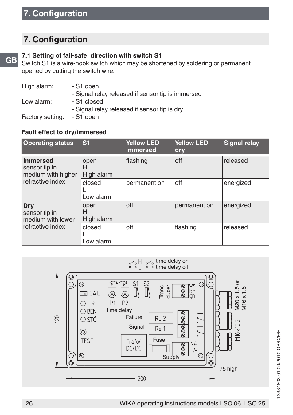 Configuration | WIKA LSO.25 User Manual | Page 26 / 132