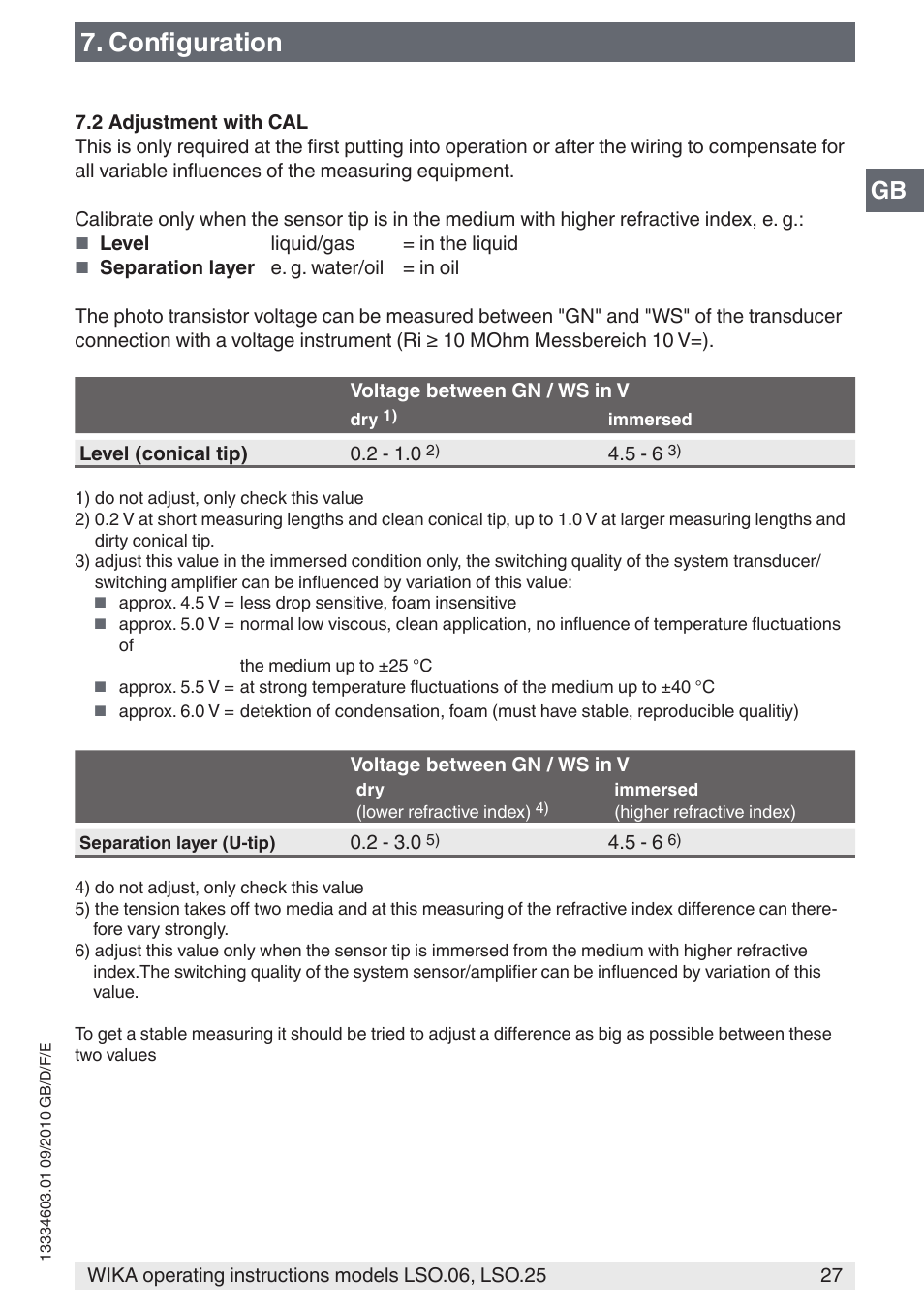 Configuration | WIKA LSO.25 User Manual | Page 27 / 132