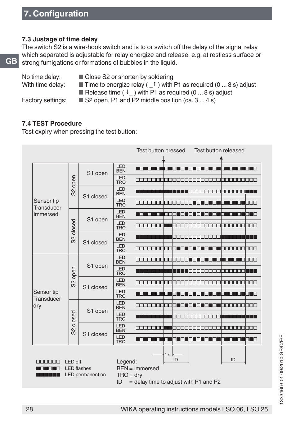 Configuration | WIKA LSO.25 User Manual | Page 28 / 132