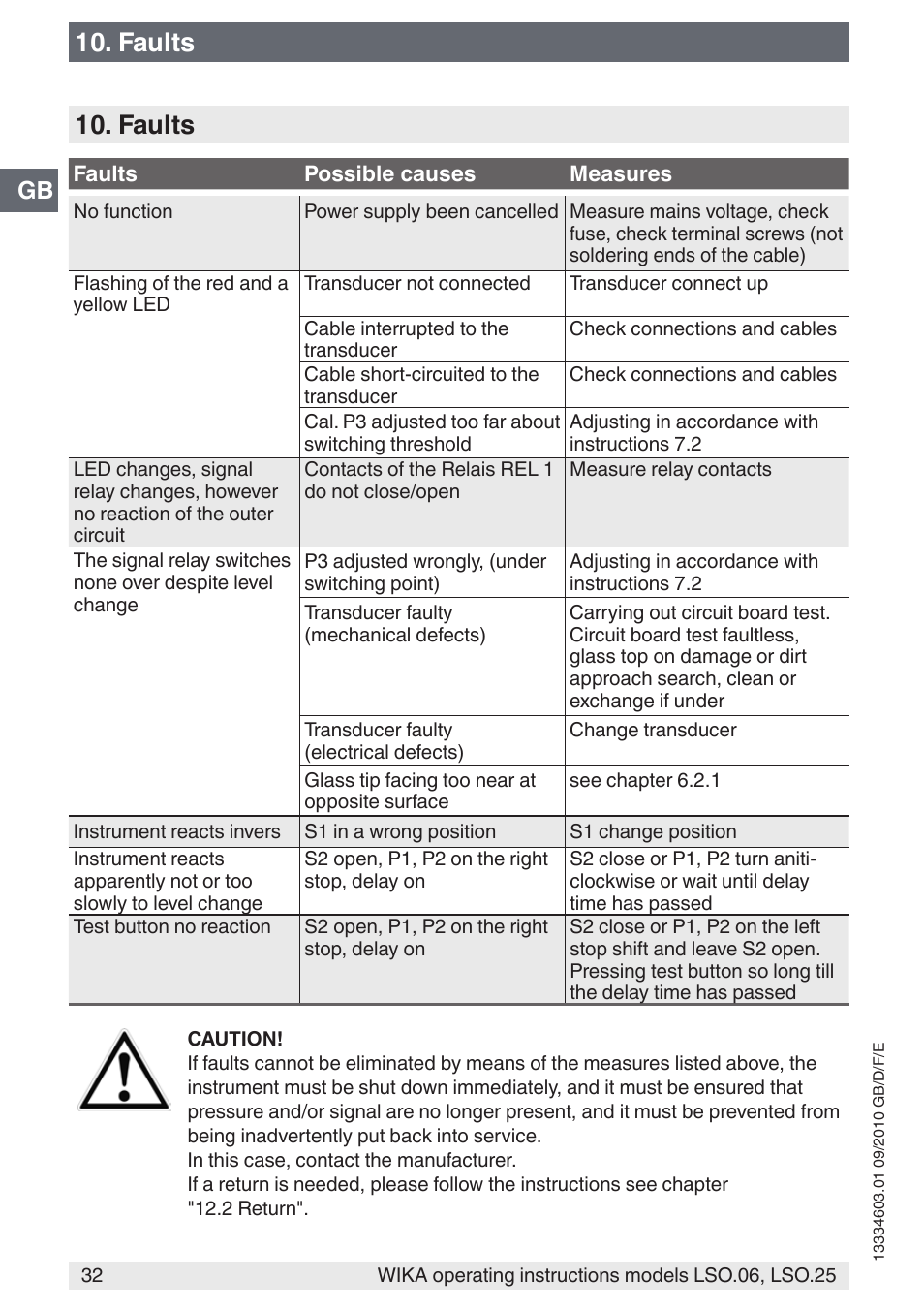 Faults | WIKA LSO.25 User Manual | Page 32 / 132