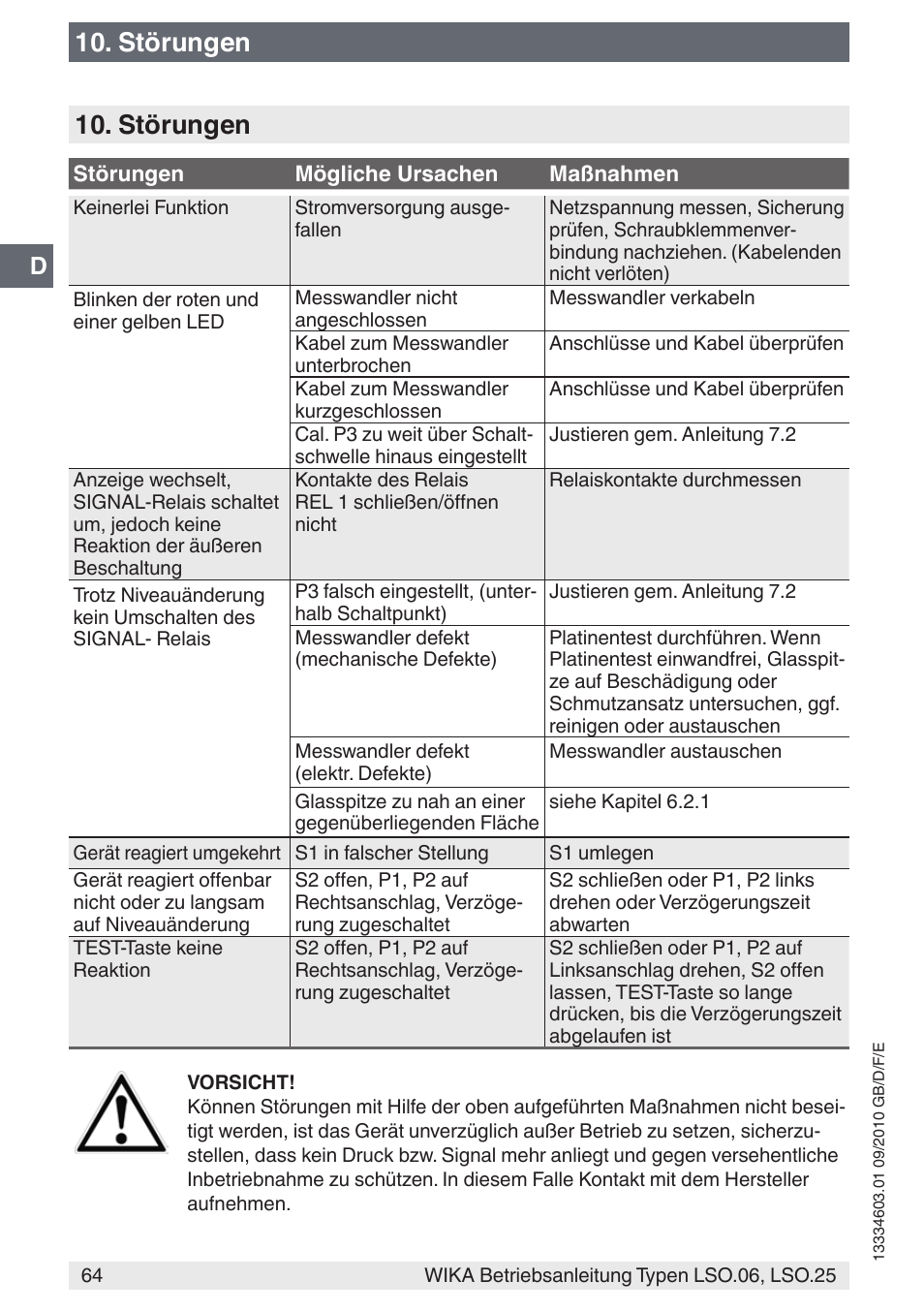 Störungen | WIKA LSO.25 User Manual | Page 64 / 132