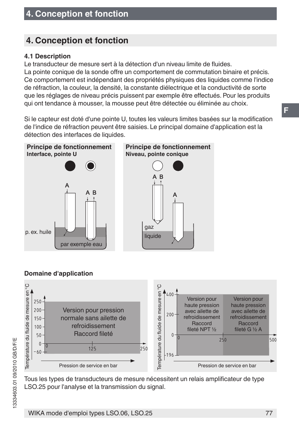 Conception et fonction | WIKA LSO.25 User Manual | Page 77 / 132