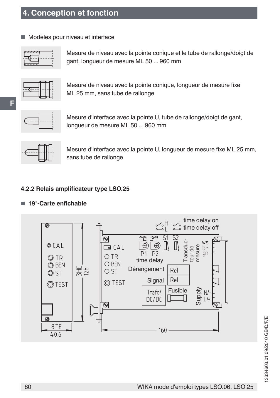 Conception et fonction | WIKA LSO.25 User Manual | Page 80 / 132