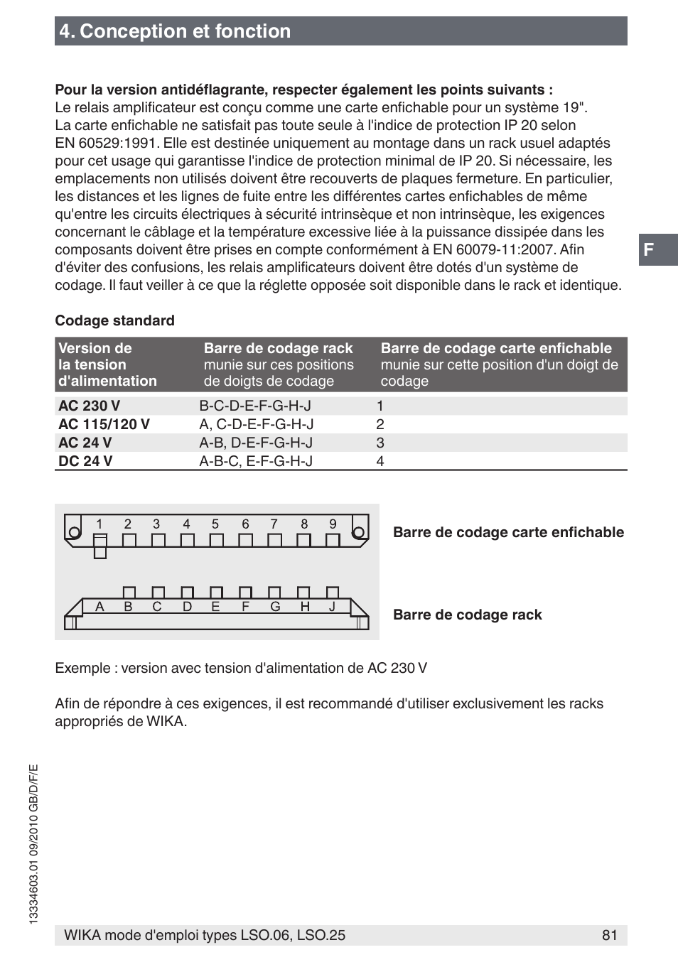 Conception et fonction | WIKA LSO.25 User Manual | Page 81 / 132