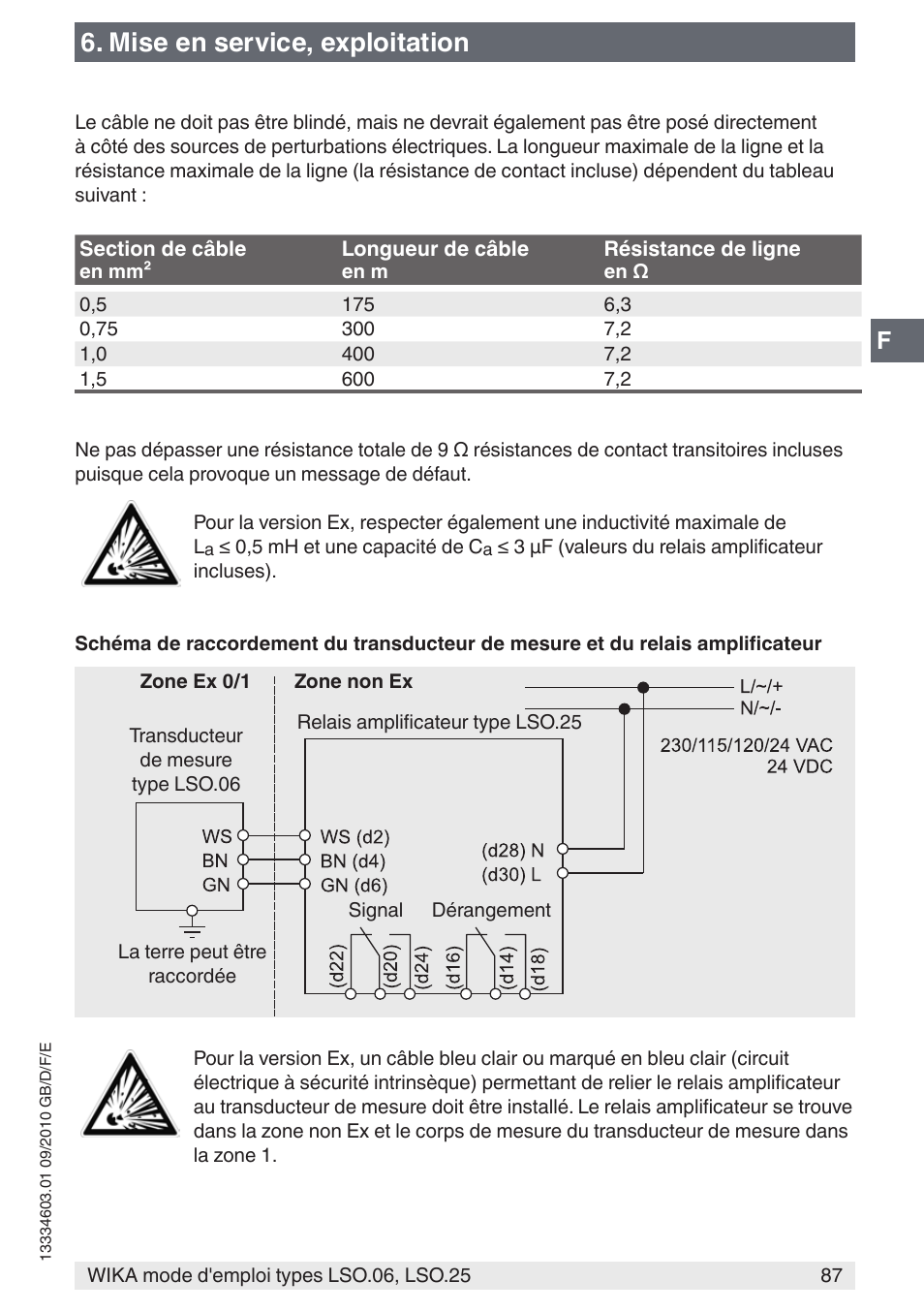 Mise en service, exploitation | WIKA LSO.25 User Manual | Page 87 / 132