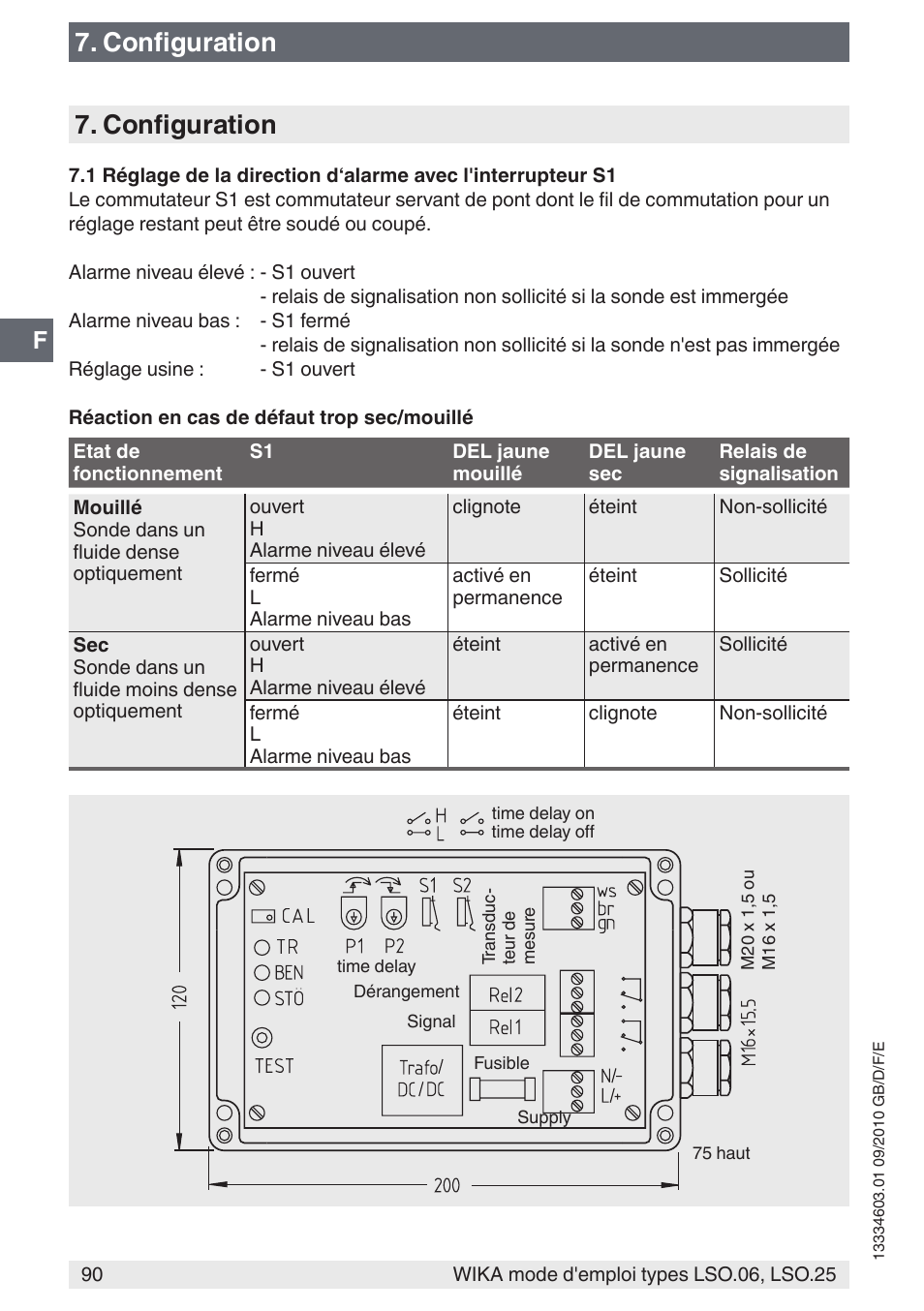 Configuration | WIKA LSO.25 User Manual | Page 90 / 132