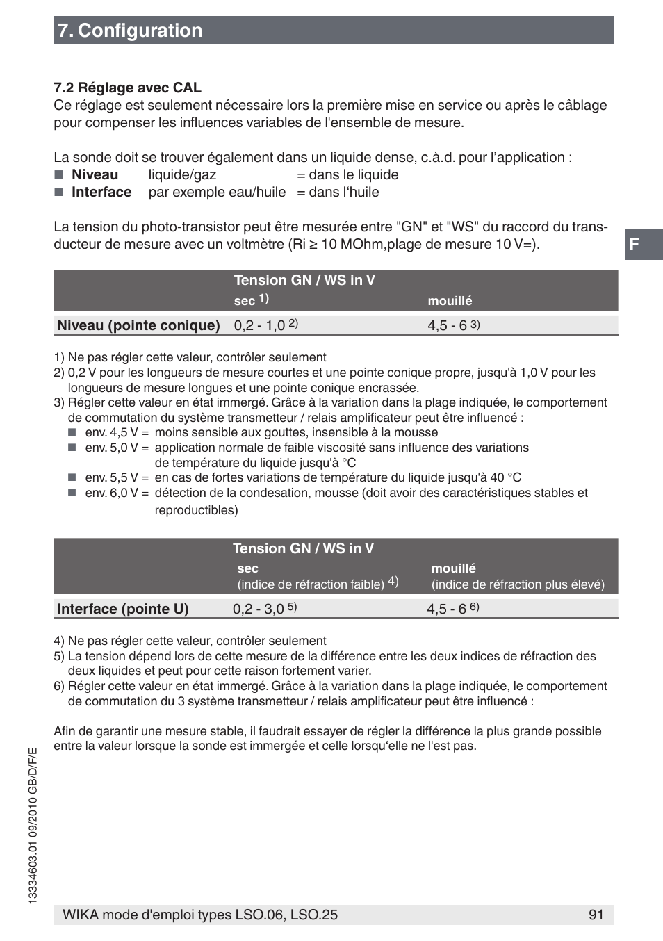 Configuration | WIKA LSO.25 User Manual | Page 91 / 132