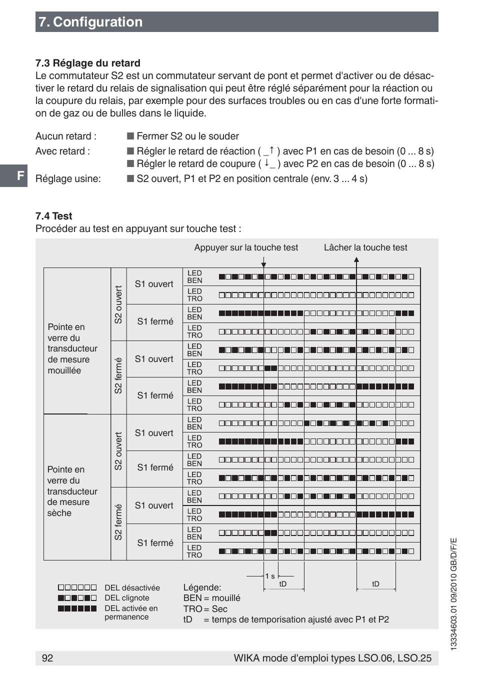 Configuration | WIKA LSO.25 User Manual | Page 92 / 132