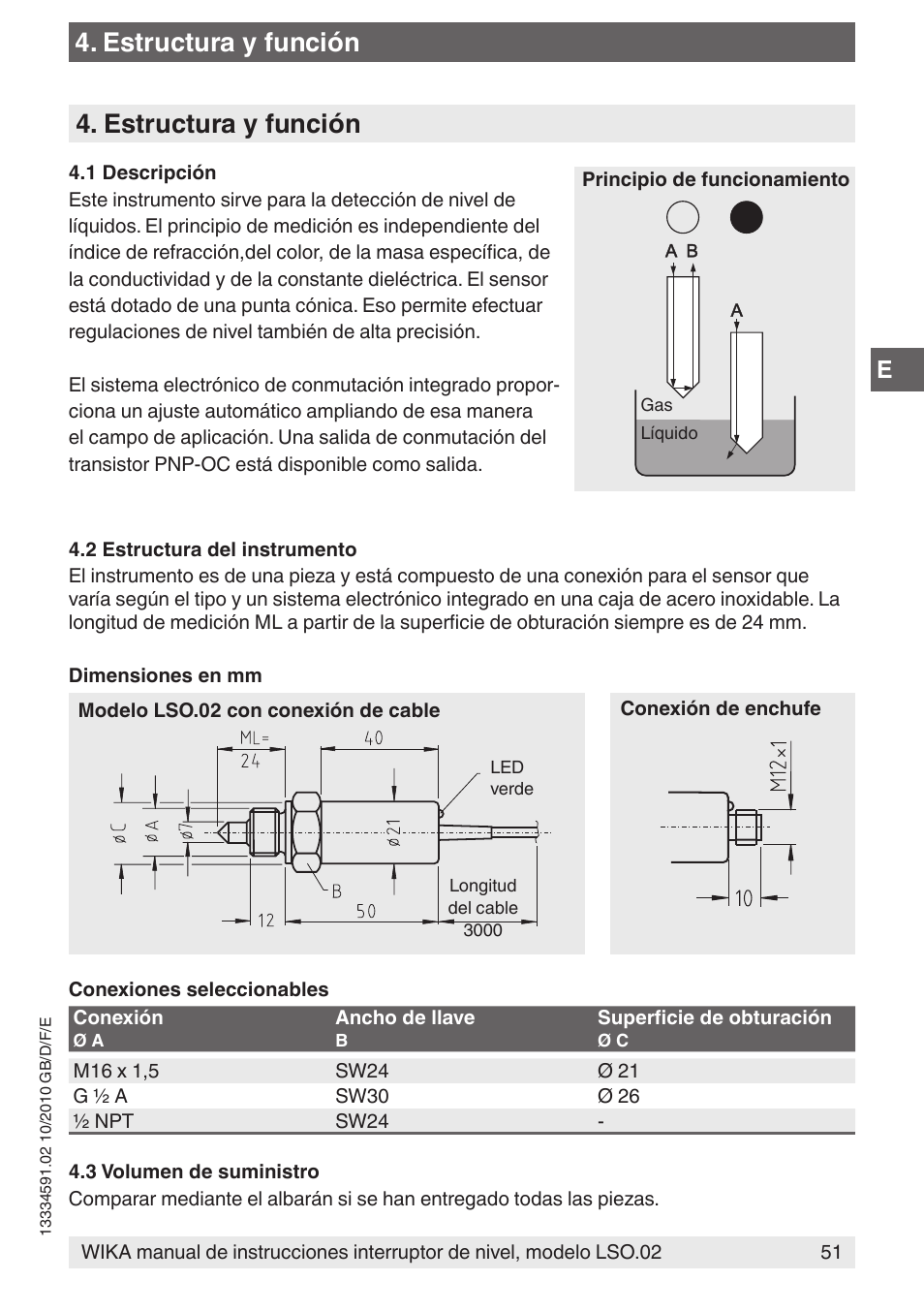 Estructura y función | WIKA OLS-C20 User Manual | Page 51 / 60