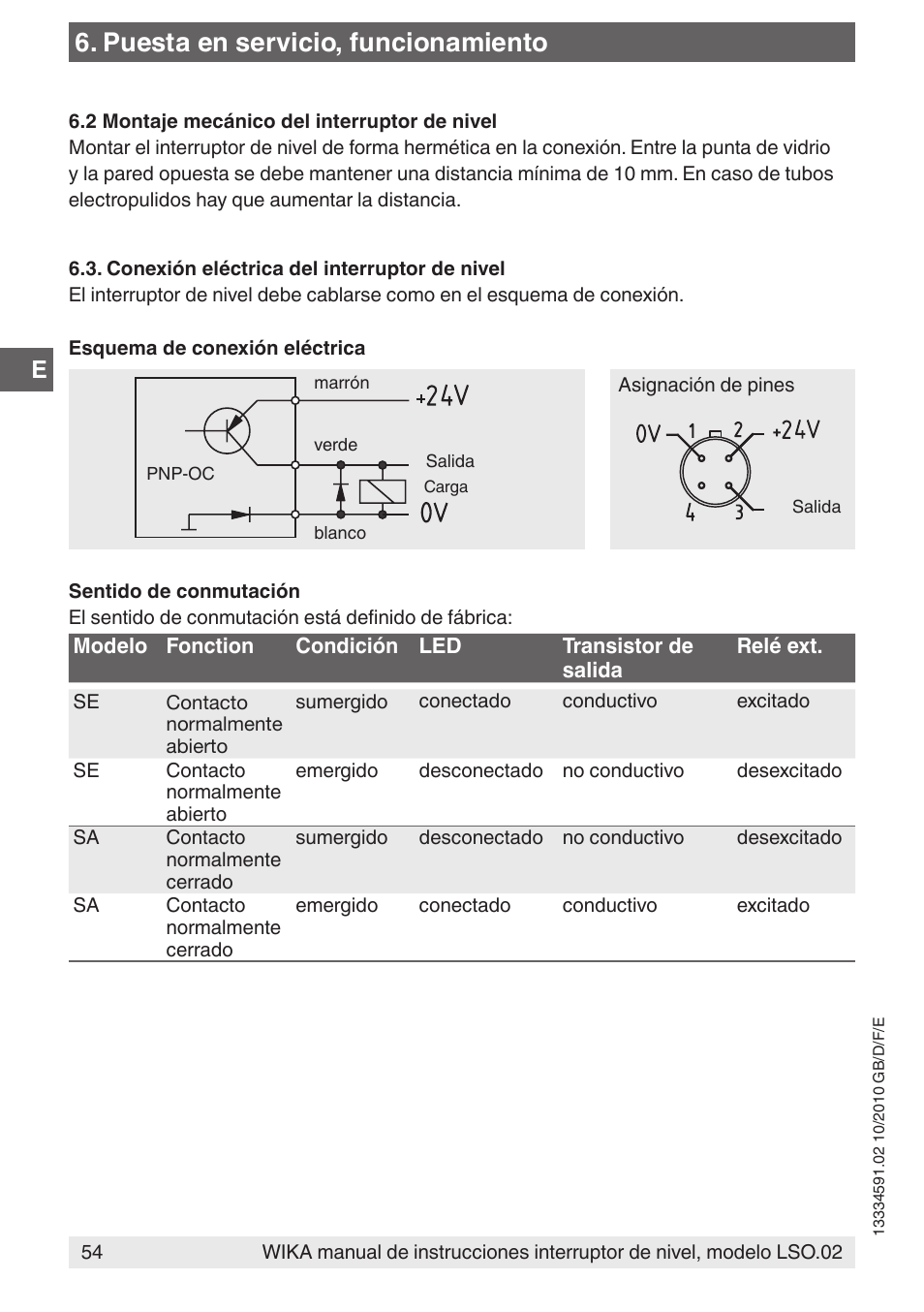 Puesta en servicio, funcionamiento | WIKA OLS-C20 User Manual | Page 54 / 60