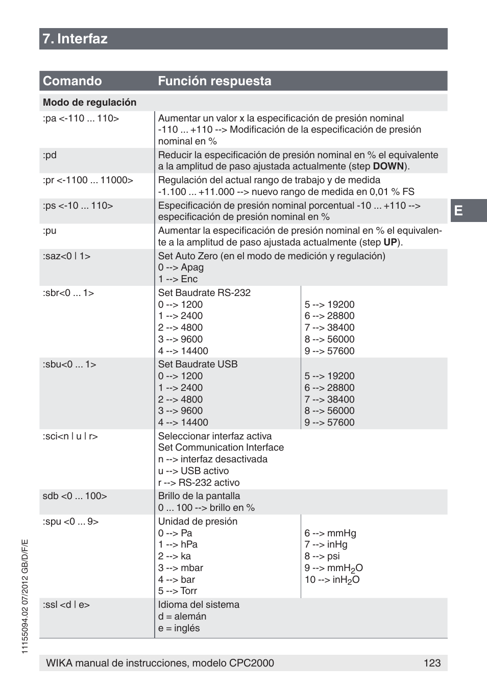 E7. interfaz, Comando función respuesta | WIKA CPC2000 User Manual | Page 123 / 132