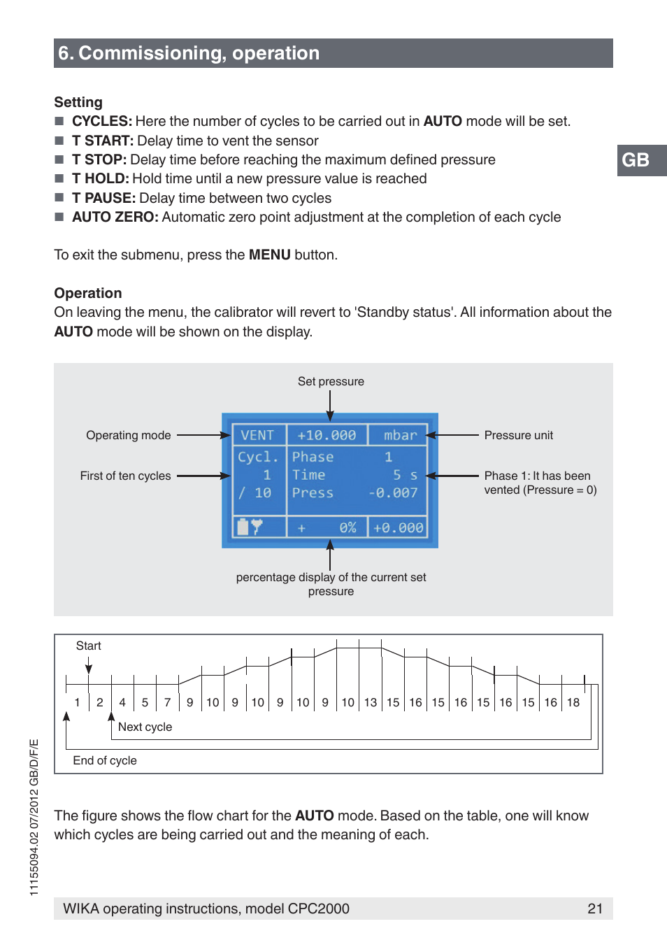 Gb 6. commissioning, operation | WIKA CPC2000 User Manual | Page 21 / 132
