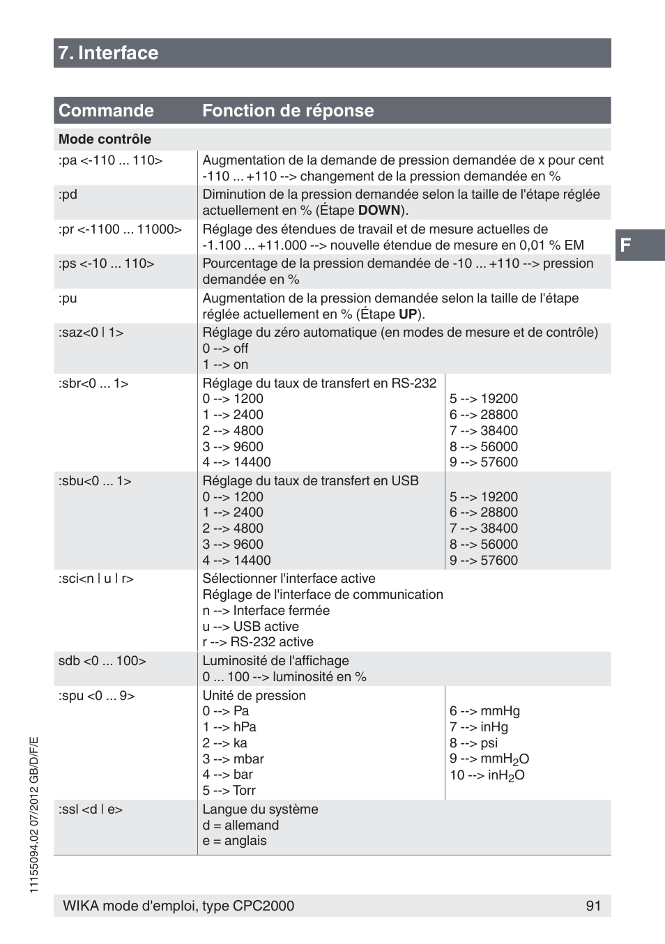 Interface, Commande fonction de réponse | WIKA CPC2000 User Manual | Page 91 / 132