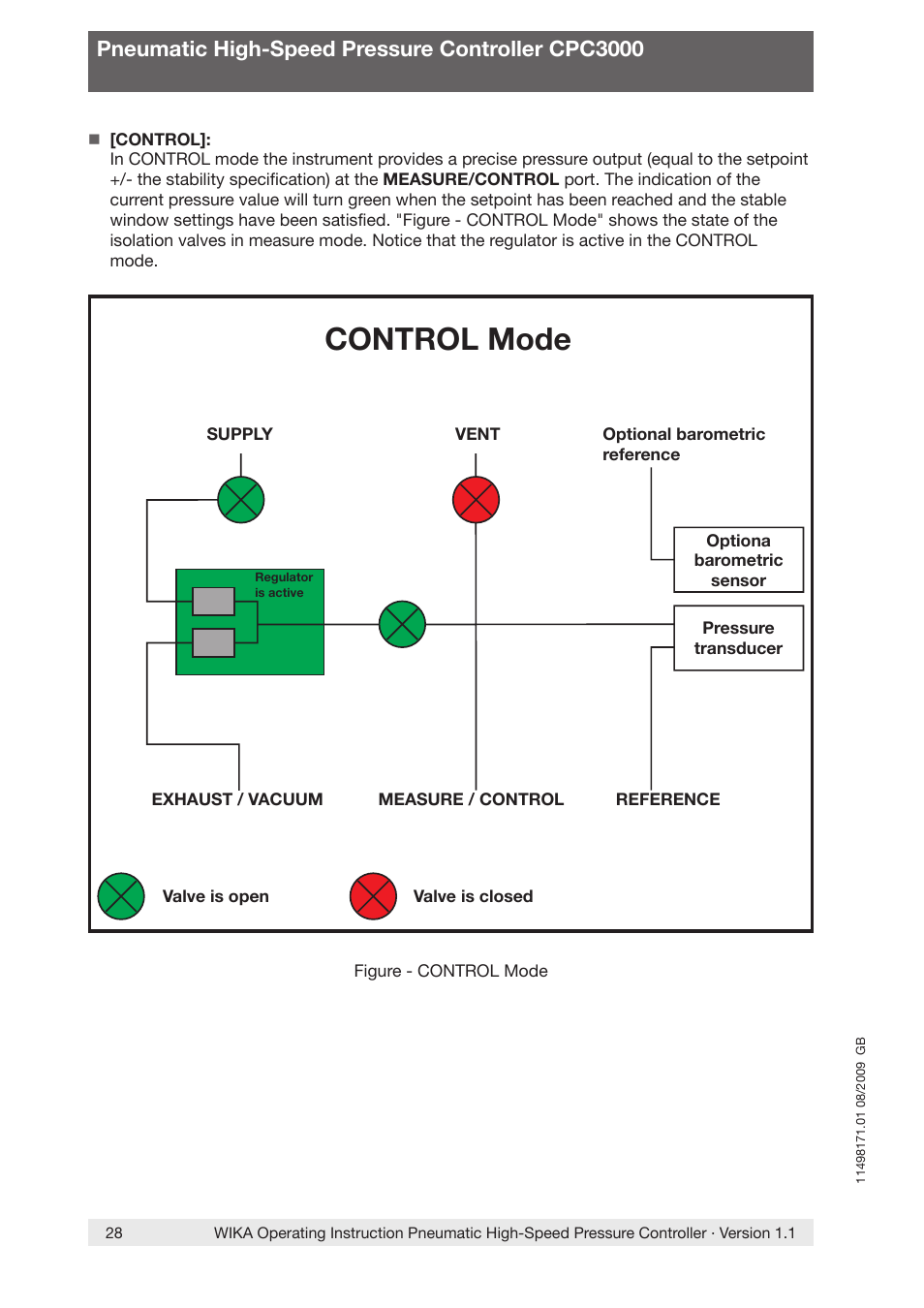 Control mode, Pneumatic high-speed pressure controller cpc3000 | WIKA CPC3000 User Manual | Page 28 / 68