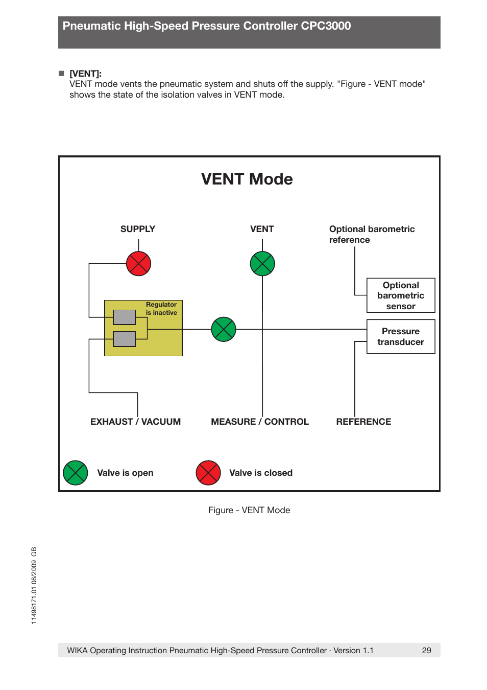 Vent mode, Pneumatic high-speed pressure controller cpc3000 | WIKA CPC3000 User Manual | Page 29 / 68