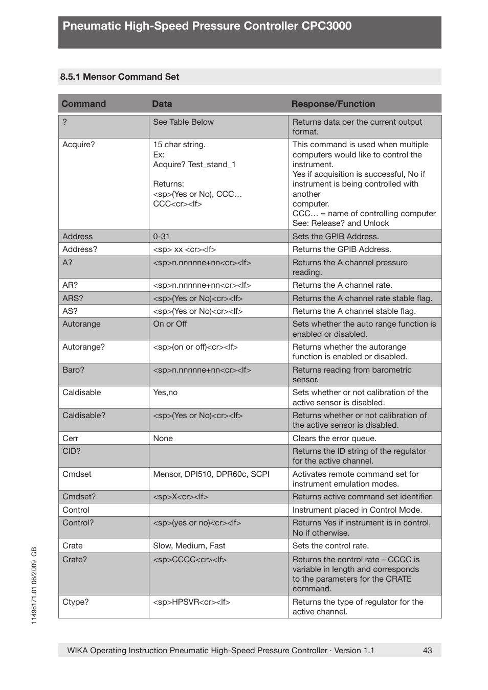 Pneumatic high-speed pressure controller cpc3000 | WIKA CPC3000 User Manual | Page 43 / 68