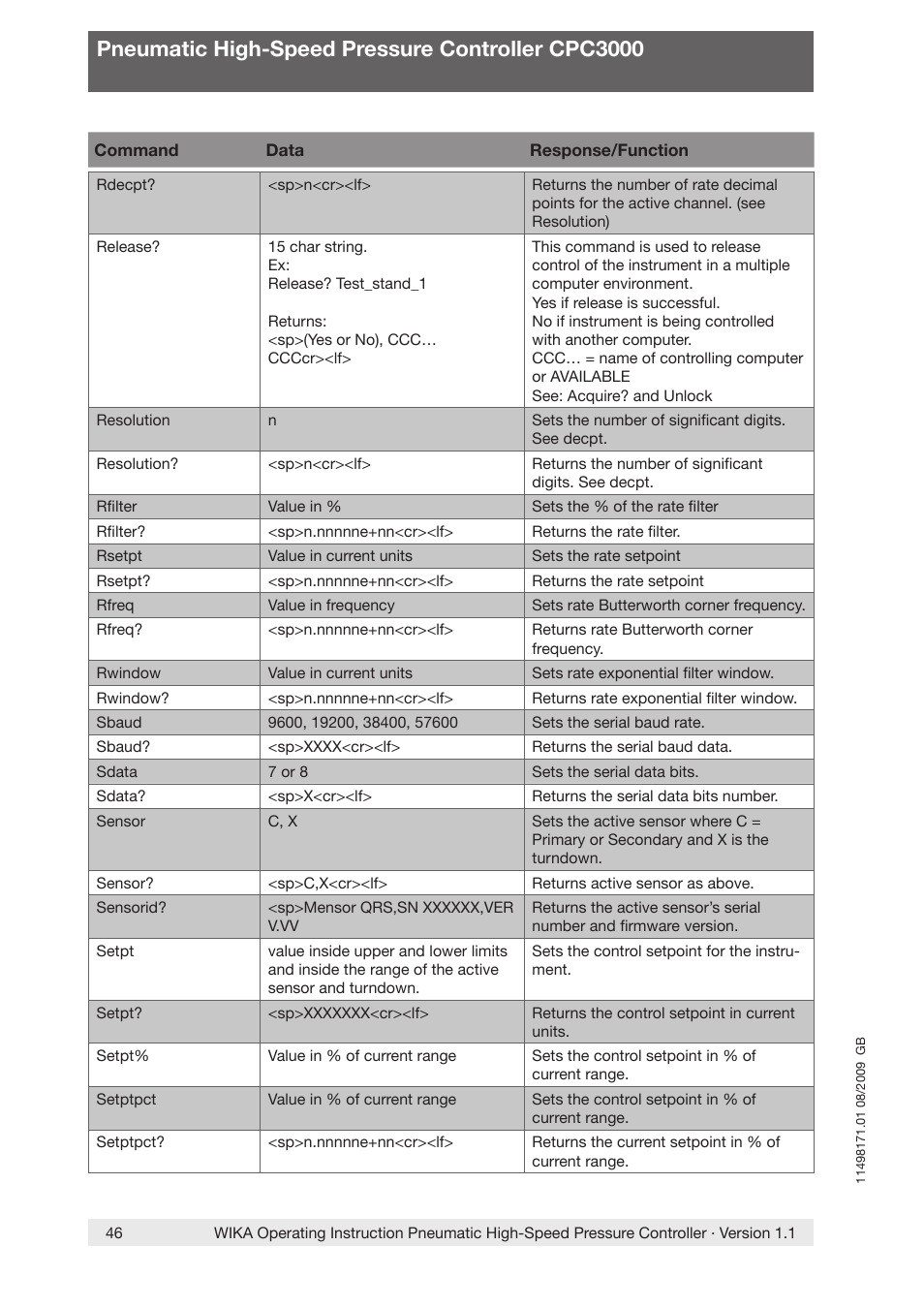 Pneumatic high-speed pressure controller cpc3000 | WIKA CPC3000 User Manual | Page 46 / 68