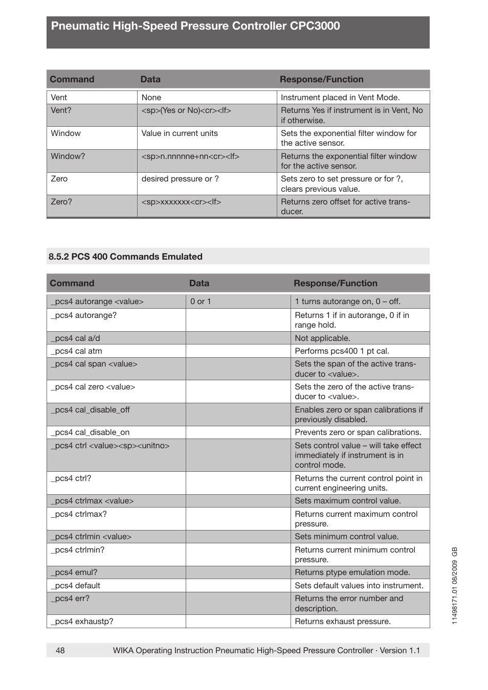 Pneumatic high-speed pressure controller cpc3000 | WIKA CPC3000 User Manual | Page 48 / 68