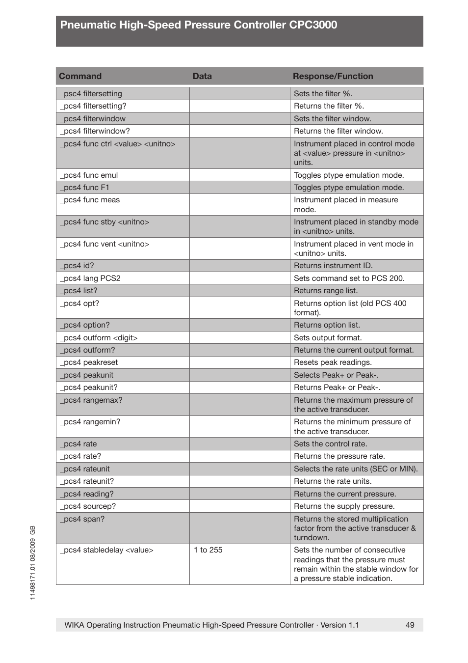 Pneumatic high-speed pressure controller cpc3000 | WIKA CPC3000 User Manual | Page 49 / 68
