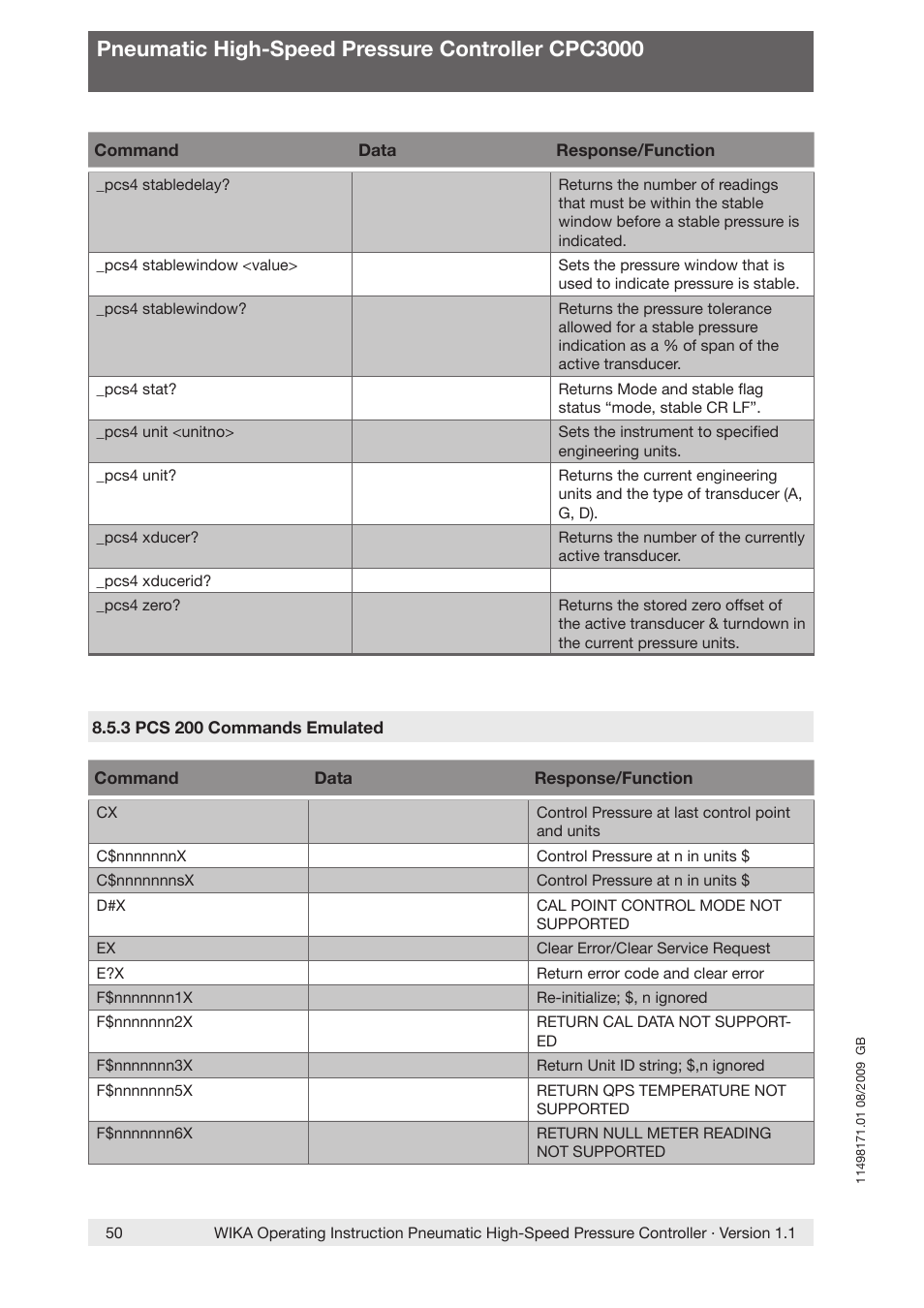 Pneumatic high-speed pressure controller cpc3000 | WIKA CPC3000 User Manual | Page 50 / 68