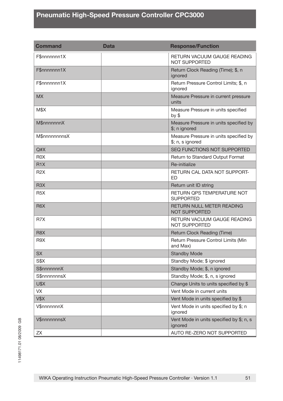 Pneumatic high-speed pressure controller cpc3000 | WIKA CPC3000 User Manual | Page 51 / 68