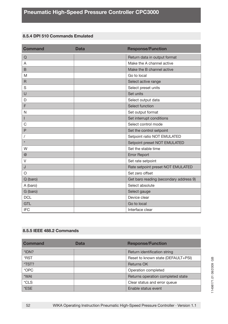 Pneumatic high-speed pressure controller cpc3000 | WIKA CPC3000 User Manual | Page 52 / 68