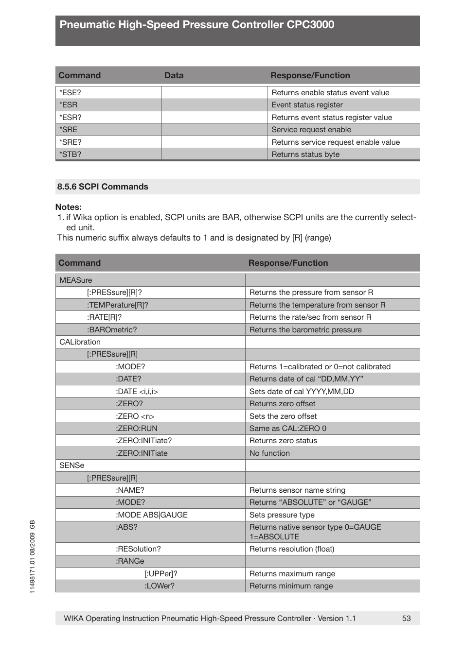 Pneumatic high-speed pressure controller cpc3000 | WIKA CPC3000 User Manual | Page 53 / 68