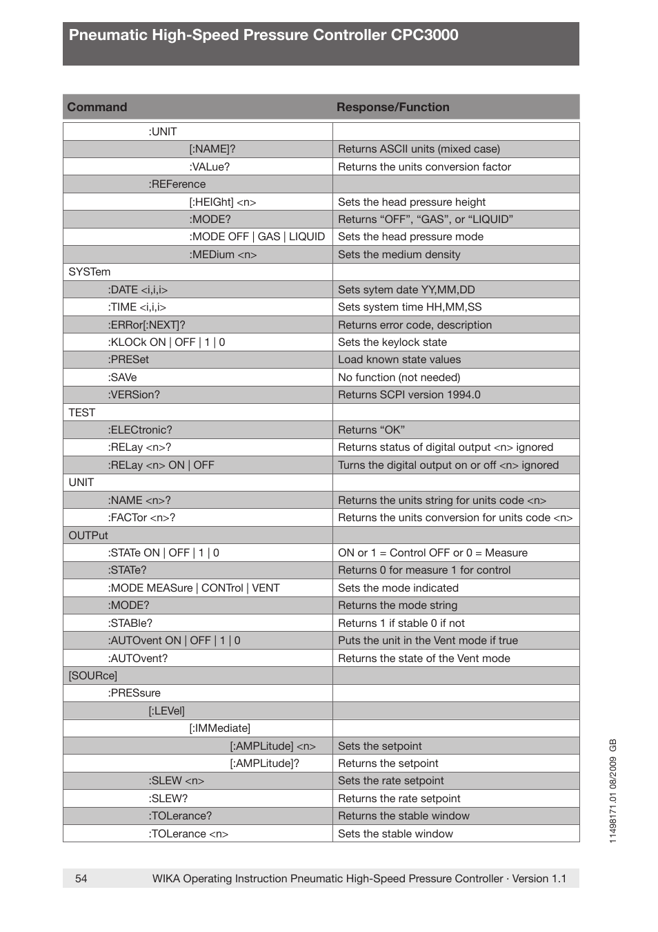 Pneumatic high-speed pressure controller cpc3000 | WIKA CPC3000 User Manual | Page 54 / 68