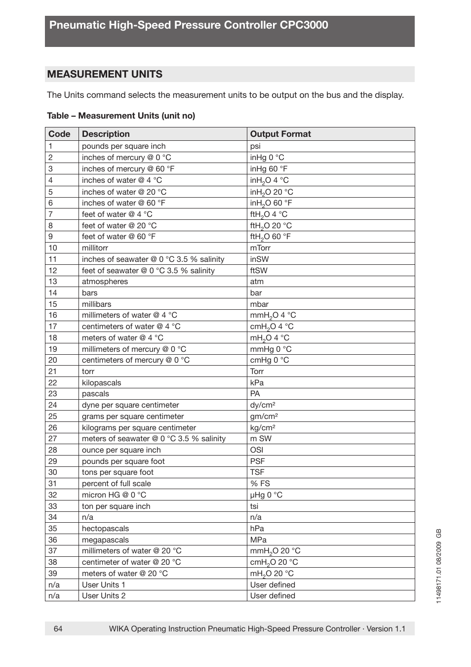 Pneumatic high-speed pressure controller cpc3000, Measurement units | WIKA CPC3000 User Manual | Page 64 / 68