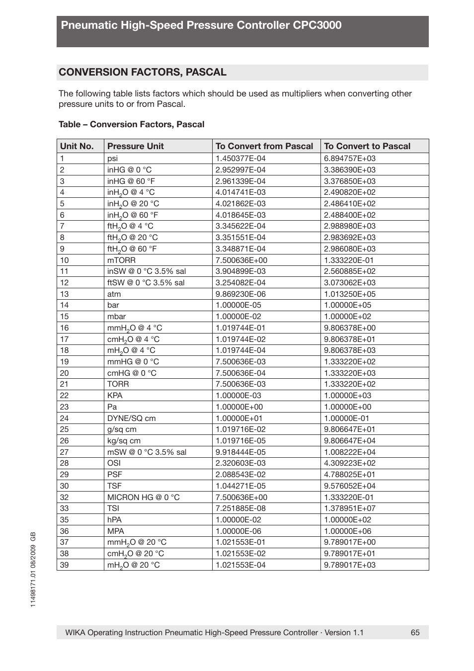 Pneumatic high-speed pressure controller cpc3000, Conversion factors, pascal | WIKA CPC3000 User Manual | Page 65 / 68