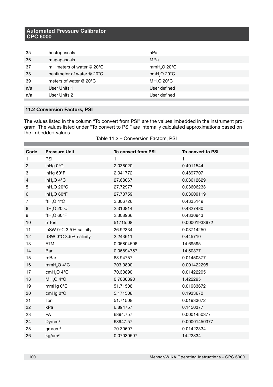 Automated pressure calibrator cpc 6000 | WIKA CPC6000 User Manual | Page 100 / 104