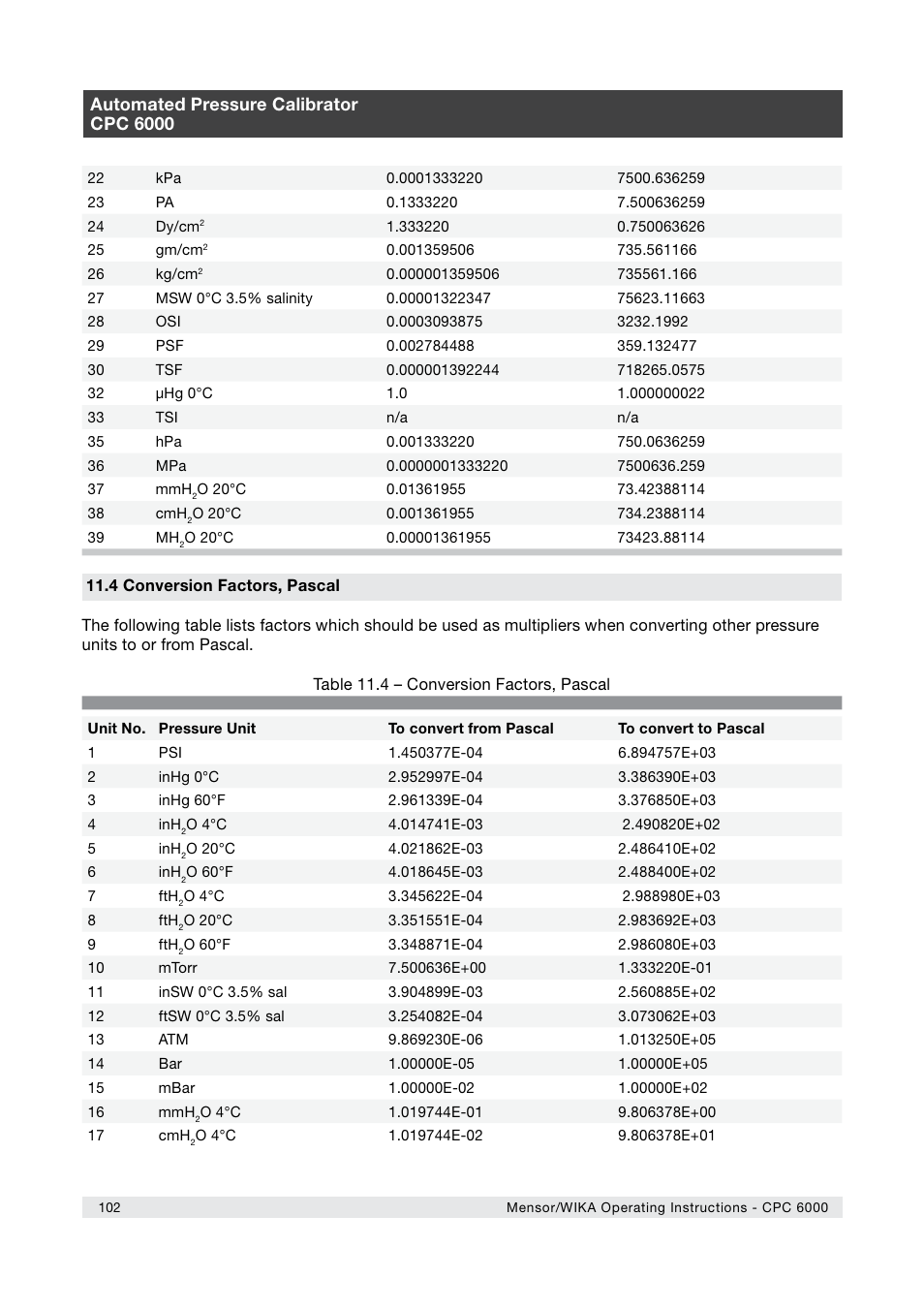 Automated pressure calibrator cpc 6000 | WIKA CPC6000 User Manual | Page 102 / 104