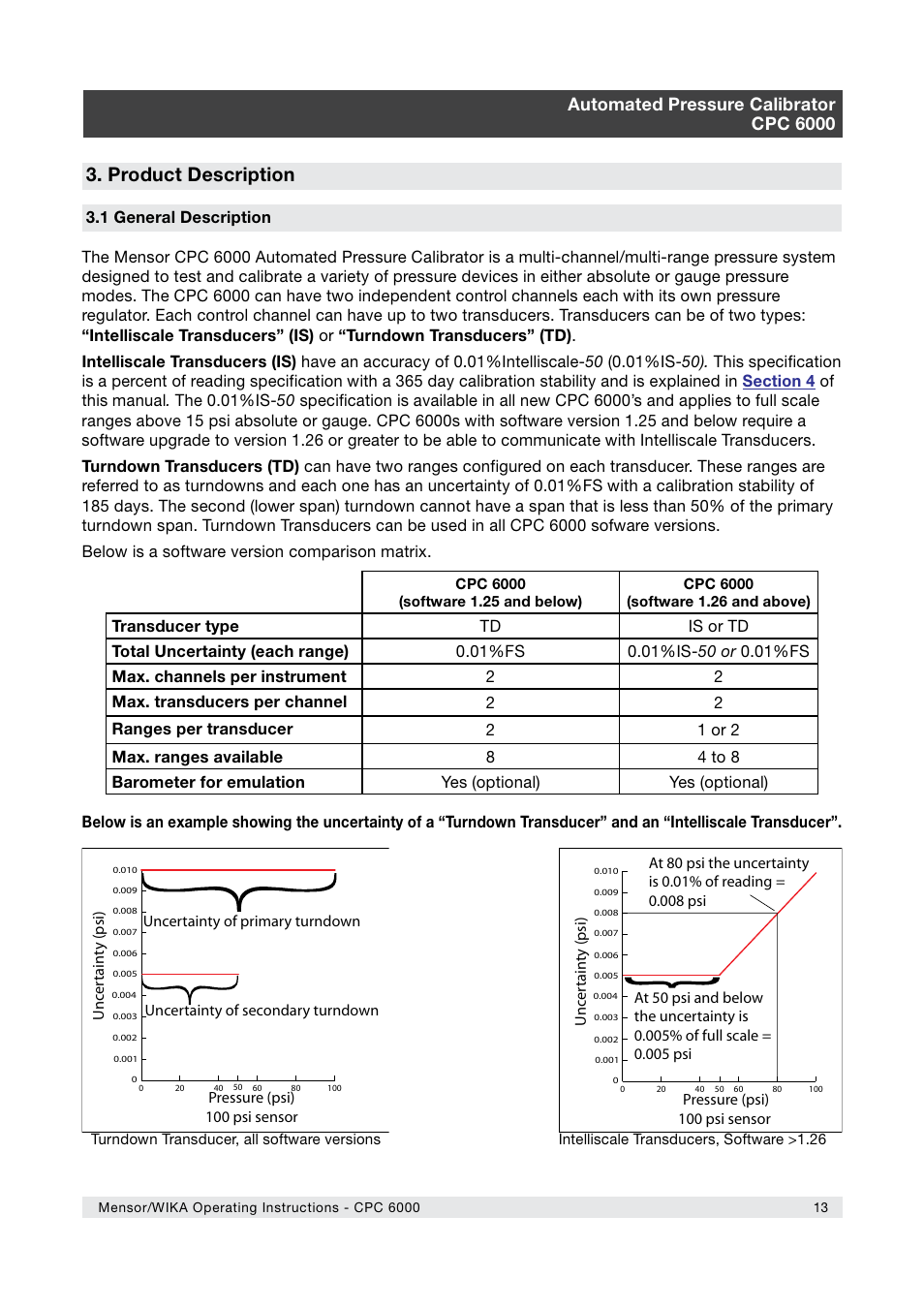 Product description, Automated pressure calibrator cpc 6000 | WIKA CPC6000 User Manual | Page 13 / 104