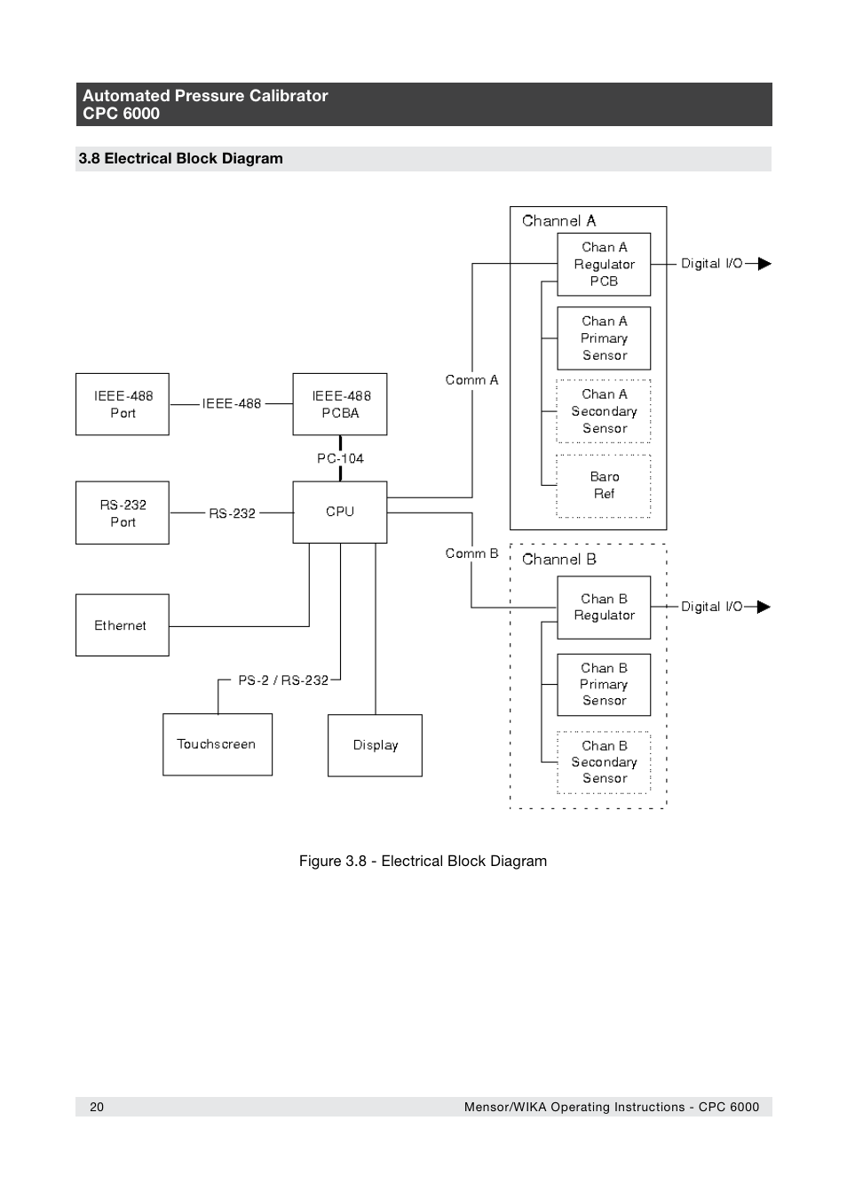 WIKA CPC6000 User Manual | Page 20 / 104